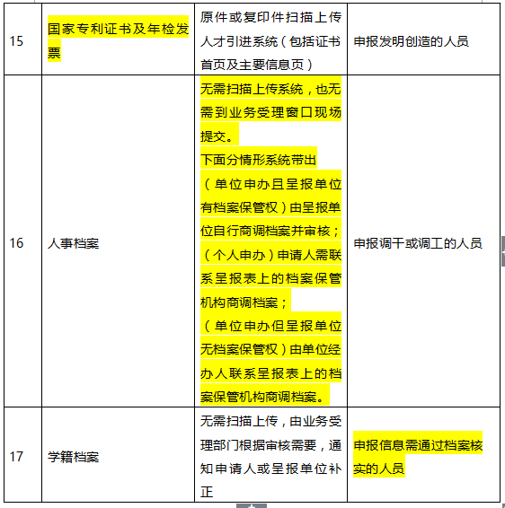 入户材料清单