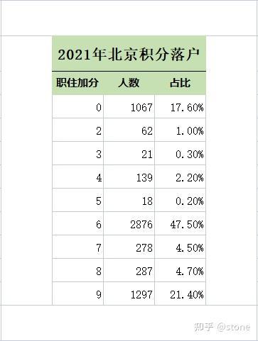 历年积分落户分数_北京实行积分落户制_北上广深积分落户标准全出炉