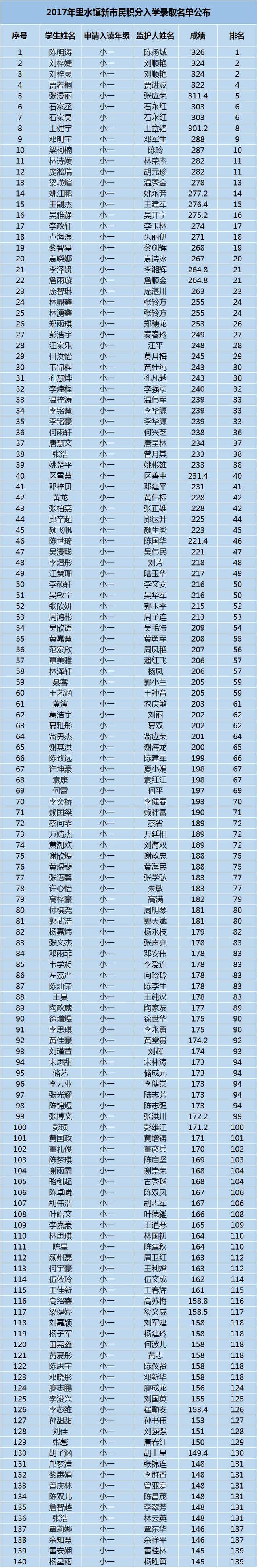 中山积分入户分值表2015年_2022年深圳市积分入户差多分_2016深圳积分入户分值表