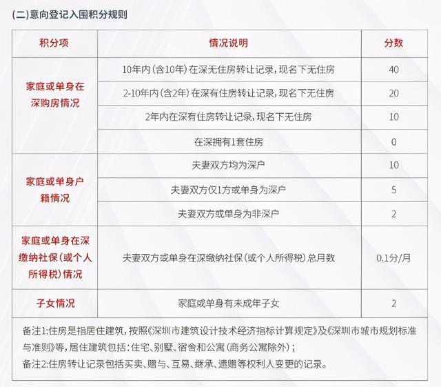 2022年深圳市积分入户出现审批中_深圳积分入户代理机构_深圳2014年积分入户政策