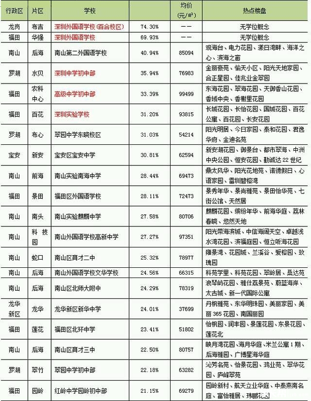 2022年深圳大学积分入户政策_2015深圳积分入户政策_2014深圳积分入户政策