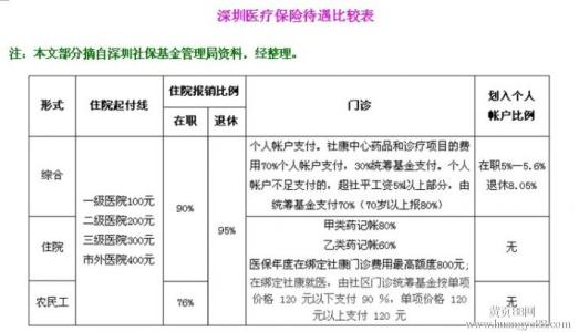 深圳积分入户测评_深圳入户积分_2022年深圳市积分入户保险吗