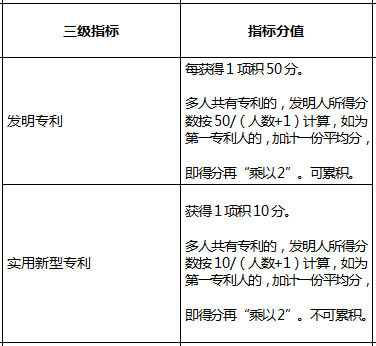 深圳市积分入户测评