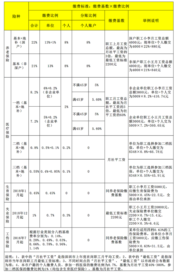 1964年我国爆炸的第一颗原子弹是铀还是钚弹_1998年7月22日 乳化炸药爆炸_2022年积分落户分数预测