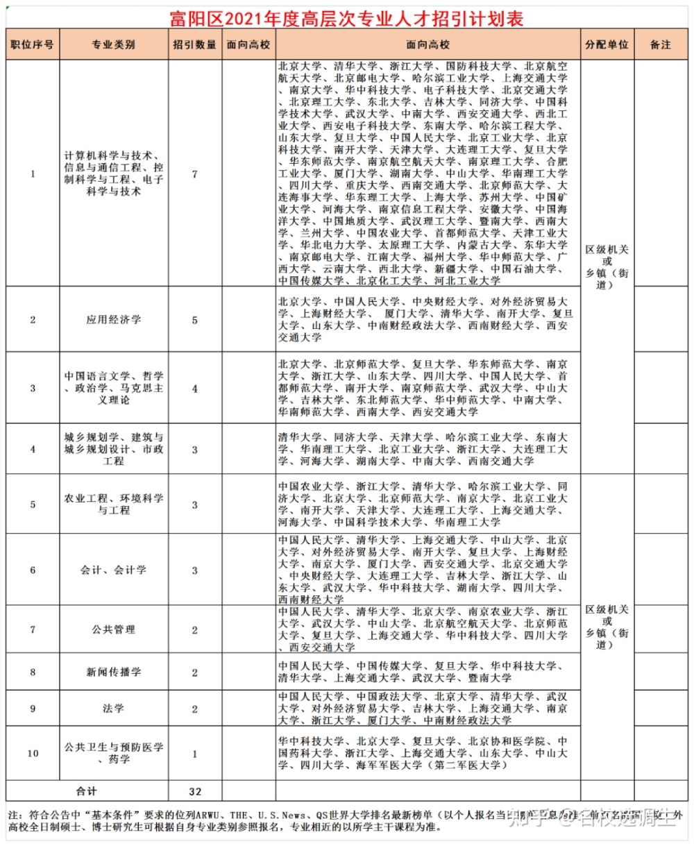 深圳高层次人才购房补贴_2022年深圳福田区英才汇人才引进补贴_深圳引进副县博士人才