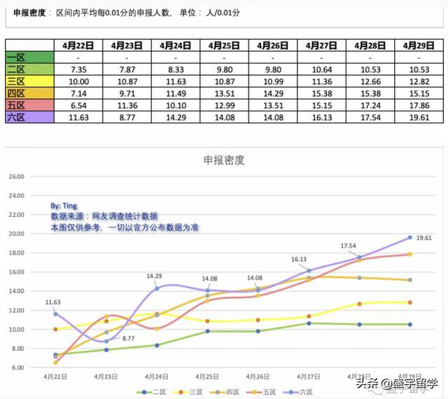 2022年深圳市积分入户差多分_中山积分入户分值表2015年_2016深圳积分入户分值表