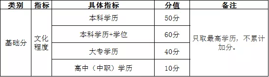 《武汉市积分入户管理办法》