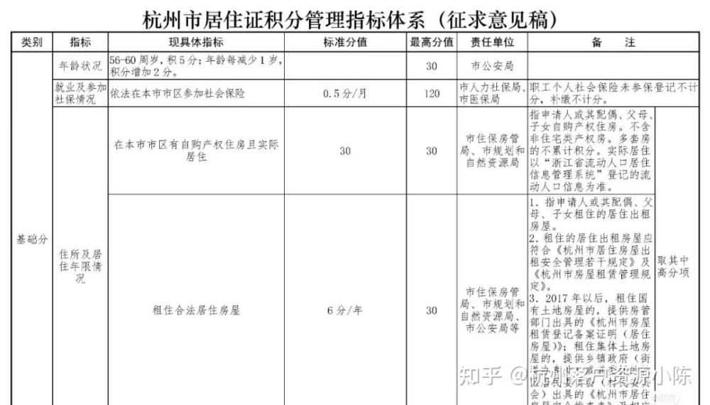 积分入户深圳积分查询_2022年深圳市积分入户调出单位项怎么填_单位积分入户