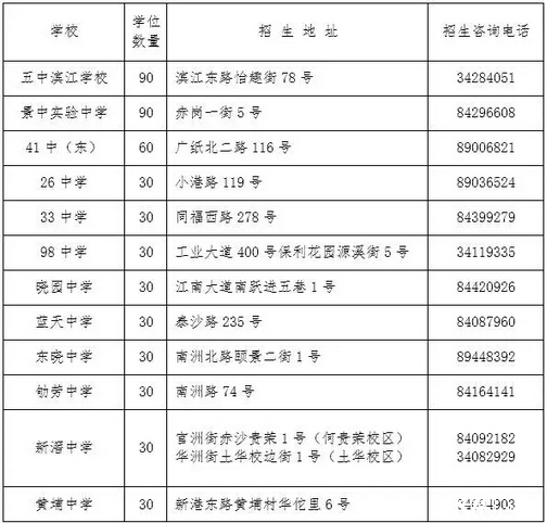 2022年深圳市学历社保积分入户_积分入户广州积分标准补缴社保_深圳2014年积分入户政策