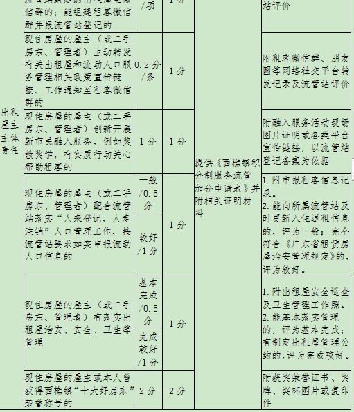 深圳调干入户还是积分入户方便流程_2022年深圳市入户租房算积分吗_深圳积分入户测评