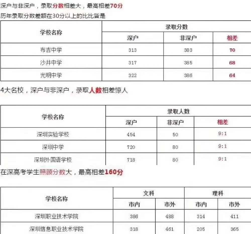 2022年深圳市积分入户没社保怎么办理_深圳积分入户办理进度查询_深圳 积分入户 社保停