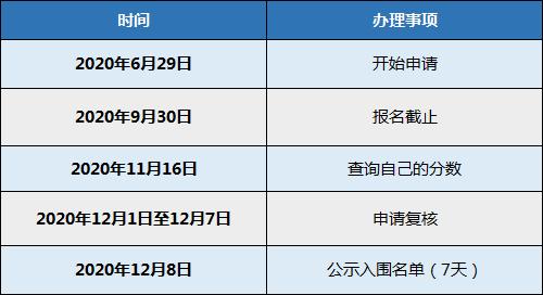 10000个名额！没有学历也能入户！2020深圳纯积分入户开放申请