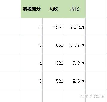 2022年深圳市积分入户每年要交费用_1998年7月22日 乳化炸药爆炸_1964年我国爆炸的第一颗原子弹是铀还是钚弹