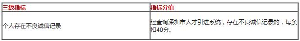 2022年深圳市积分入户指标及分值表如何算？