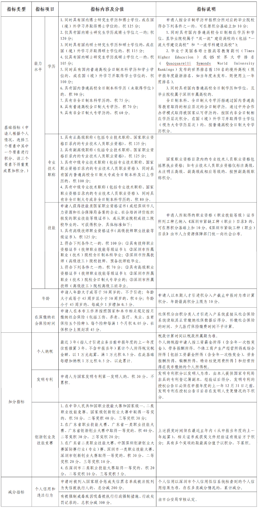 自2020年申报结束后，深圳积分入户窗口至今未开！预计2022年度发布新政、开通窗口！