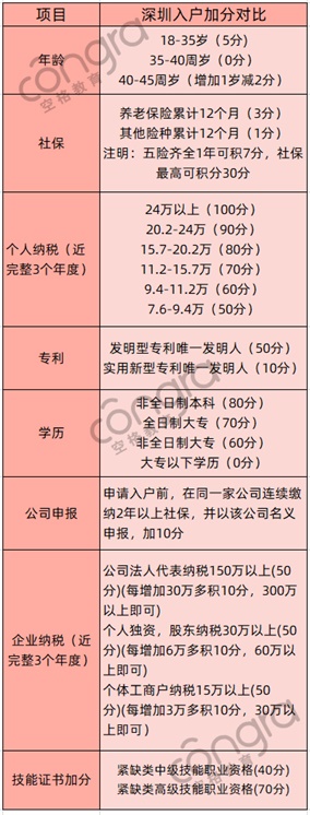 深圳积分入户条件2020新规定.jpg