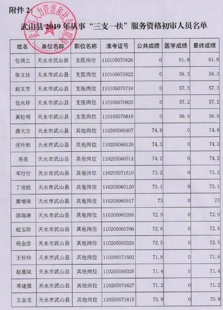 天津办理积分入户流程_2022年深圳市户口积分入户如何办理流程_办理积分入户流程