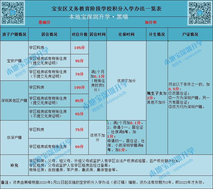 深圳积分入户加分证书_积分入户广州加分_2022年深圳市入户积分加分