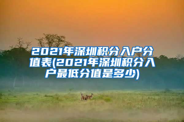 2021年深圳积分入户分值表(2021年深圳积分入户最低分值是多少)