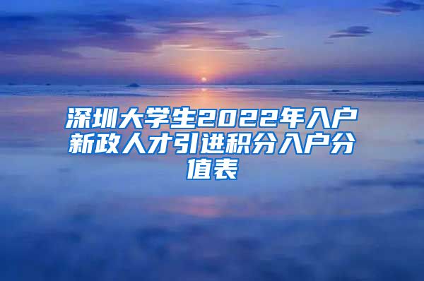 深圳大学生2022年入户新政人才引进积分入户分值表