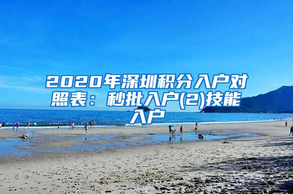 2020年深圳积分入户对照表：秒批入户(2)技能入户