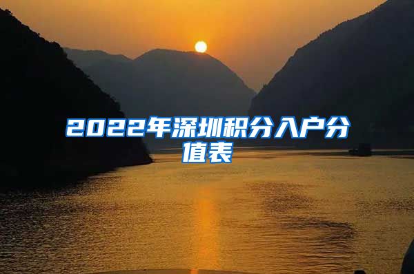 2022年深圳积分入户分值表