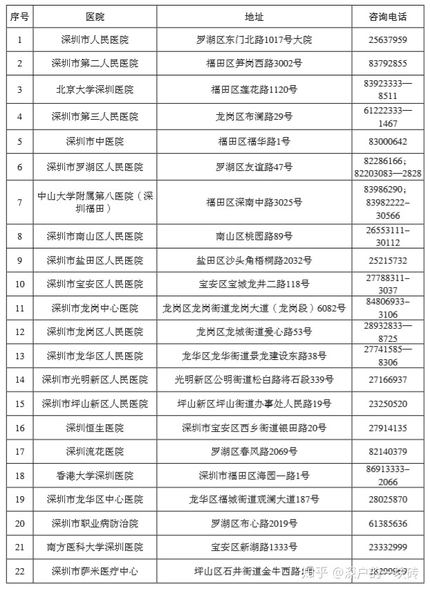 2020年落户深圳，在职人才引进政策详情！