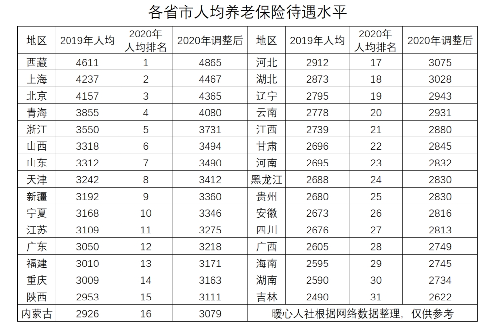 2022年深圳市捐血可以积分入户