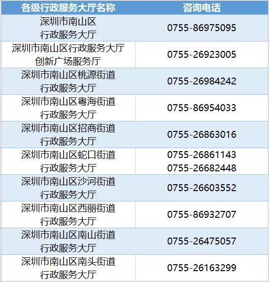 2020年深圳南山区积分入户业务可网上办理