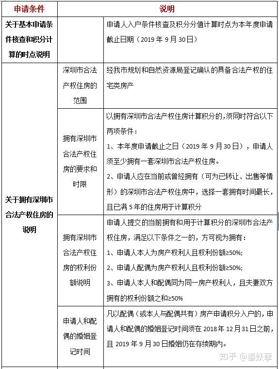 2020年深圳纯积分入户什么时候开始_申办时间汇总