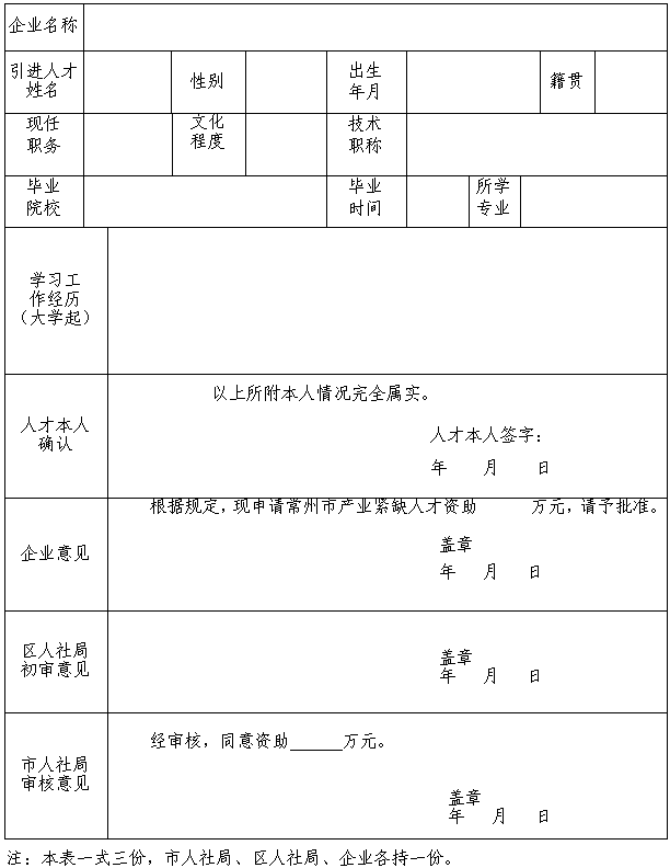 市人社局：关于加快产业紧缺人才引进的实施办法（试行）