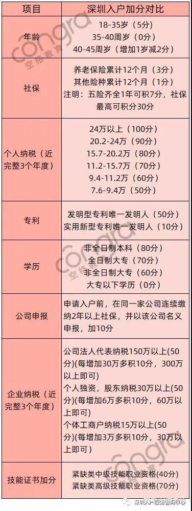 农村户口要入深户吗？看过来人怎么说（附深圳积分入户方案）