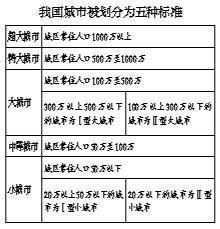 超大特大城市今年将调整积分落户政策