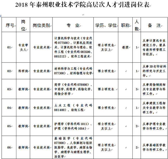 深圳人才引进数据,2022年，南山区数量创历史新高、质量持续提升！