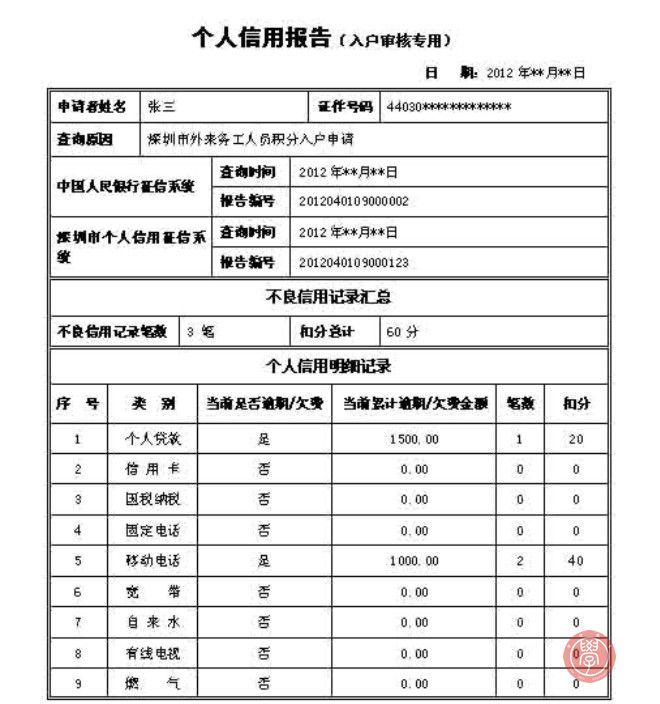 2012积分入户个人信用报告查询操作指南