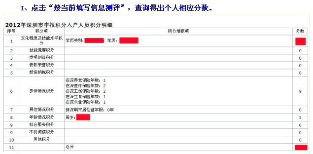 2022深圳纯积分入户10000,2022深圳积分入户细则与积分相关吗？答记者问