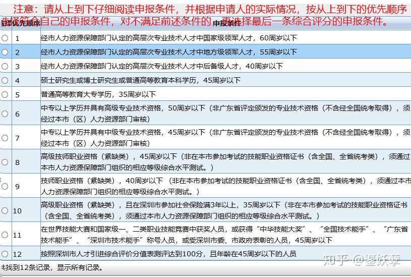 2020深圳单位申办引进在职人才办理流程（条件+测评+申报）