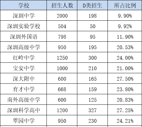 2022年龙岗区入户与积分入学有何关系？