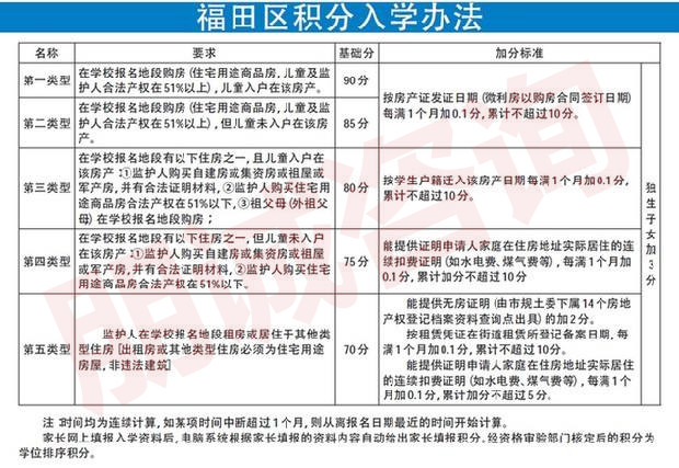 2022年深圳人才引进网上预约