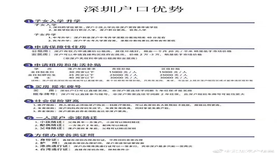 2022年深圳积分入户新规定，按积分排名高低确定人员