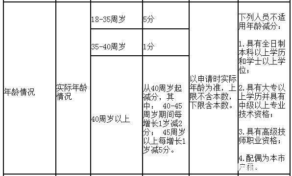 20xx年深圳积分入户分值表-深圳积分入户分值表（3800字）