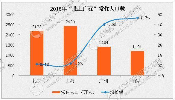 2017深圳积分入户新政策出台