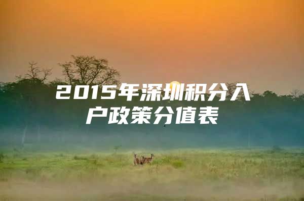 2015年深圳积分入户政策分值表