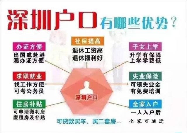 2022年深圳人才引进补贴公示后多久到账