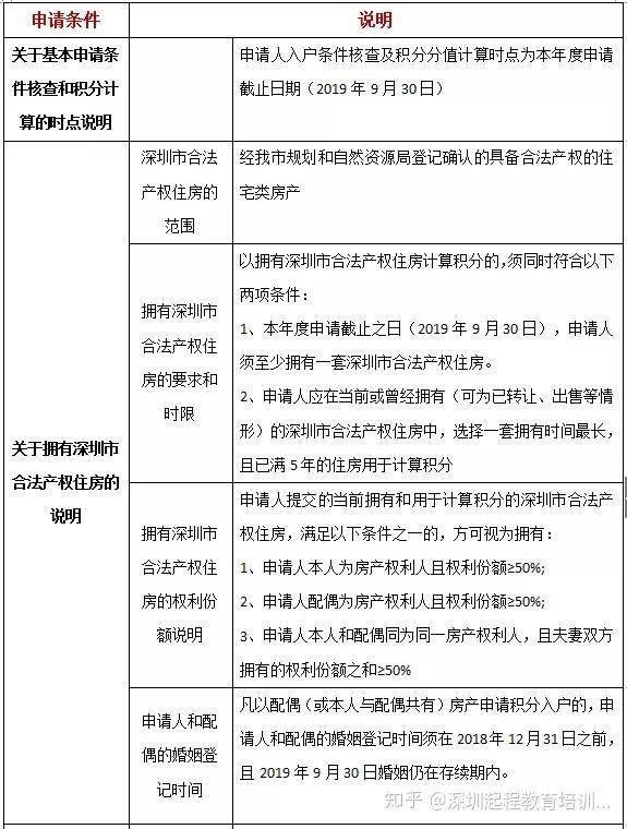 深圳市纯积分入户流程详情