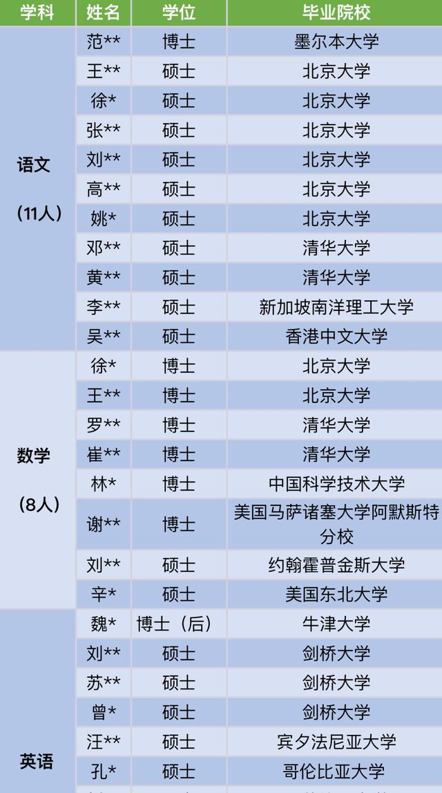 27位名校博士入职深圳中学引热议，顶尖人才浪费了吗？