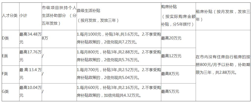 芜湖一地公开引进人才40人！