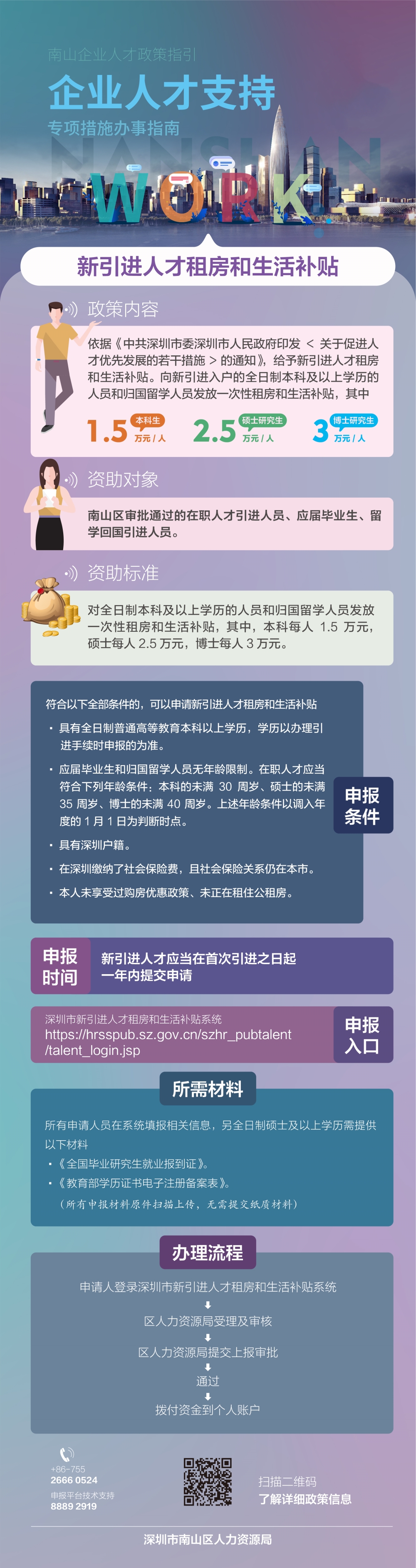 南山区发放新引进人才租房和生活补贴 最低补贴1.5万元，快来申领！