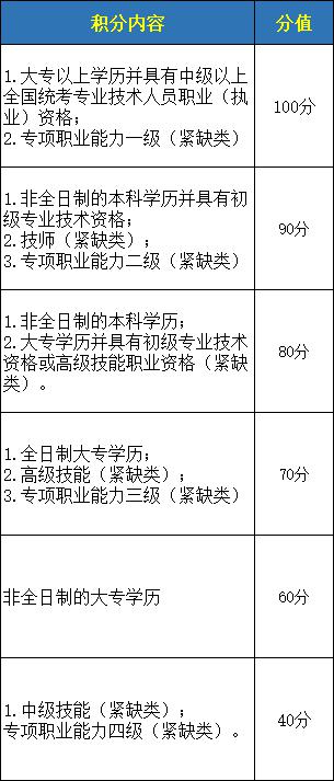 2019年深圳积分入户加分工种目录