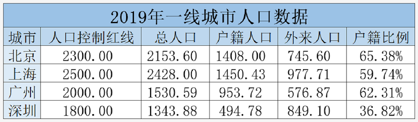 【1】2022年深圳入户名额还有多少缺口？积分入户还有没有机会？